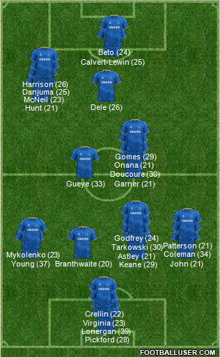 Everton 3-4-3 football formation