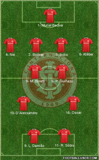 SC Internacional Formation 2024