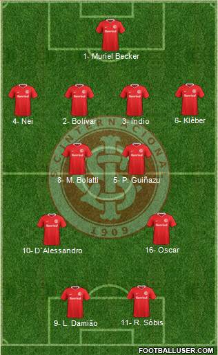 SC Internacional football formation