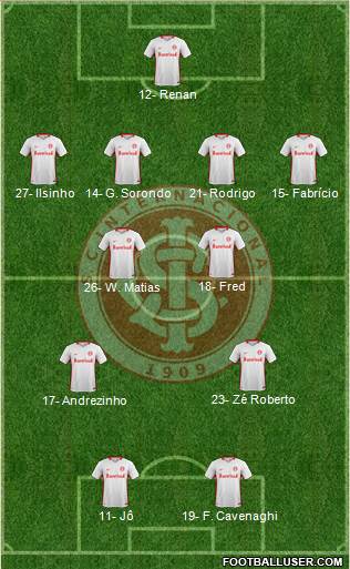 SC Internacional Formation 2024