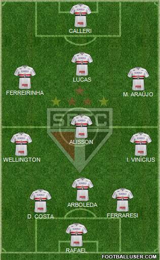 São Paulo FC football formation