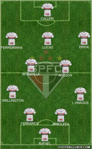 São Paulo FC Formation 2024