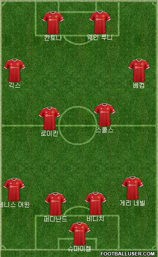 Manchester United 4-4-2 football formation