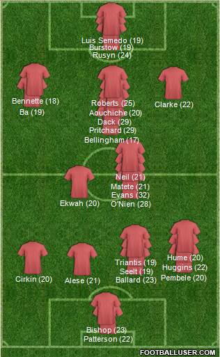 Sunderland 3-5-2 football formation