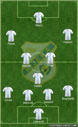 HNK Rijeka 4-1-4-1 football formation