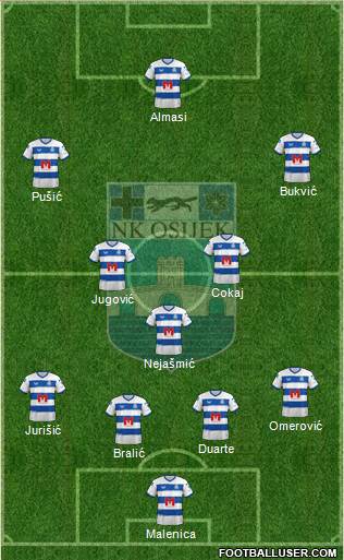 NK Osijek Formation 2024