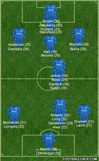 Birmingham City football formation