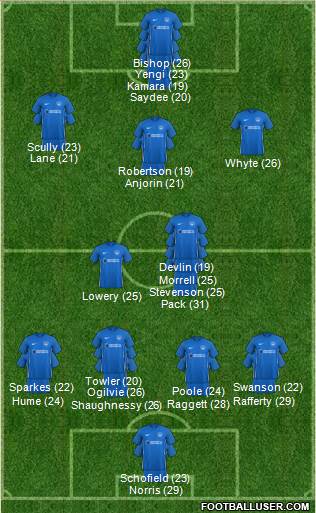 Portsmouth Formation 2024