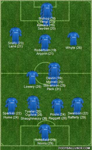 Portsmouth 3-4-3 football formation