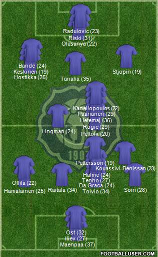 Helsingin Jalkapalloklubi Formation 2024