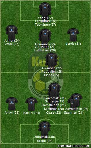 Kuopion Palloseura Formation 2024