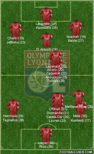 Olympique Lyonnais Formation 2024