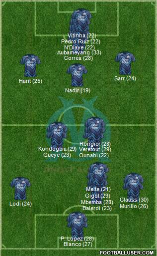 Olympique de Marseille Formation 2024