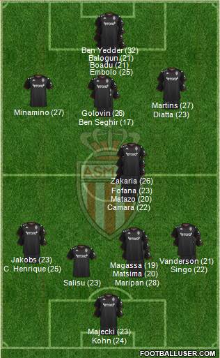 AS Monaco FC football formation