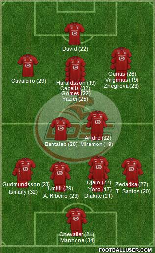 LOSC Lille Métropole football formation