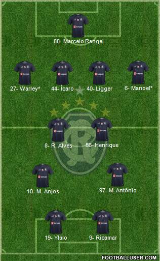 C Remo Formation 2024