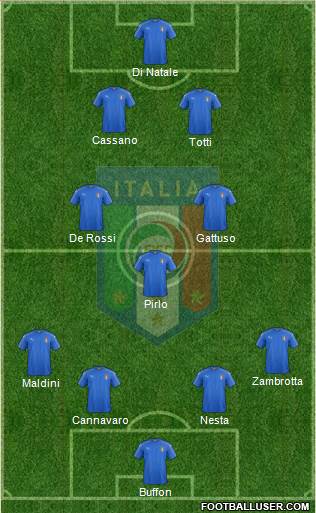 Italy Formation 2024