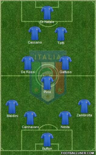 Italy football formation