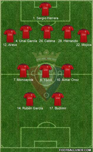 C. At. Osasuna 3-5-2 football formation