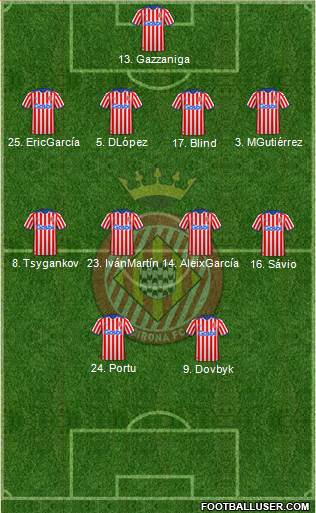 F.C. Girona football formation