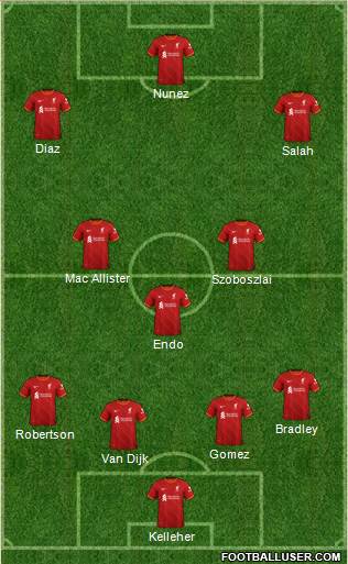 Liverpool Formation 2024