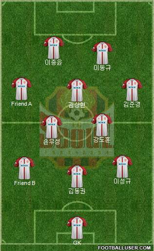 FC Seoul Formation 2024