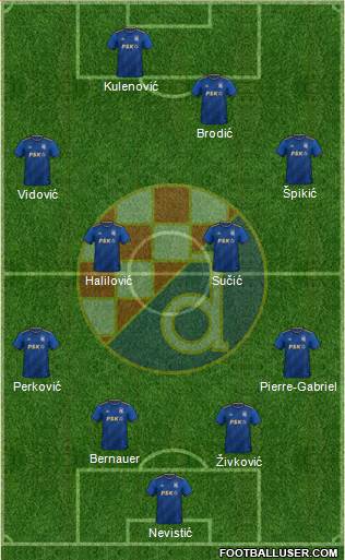 NK Dinamo Formation 2024