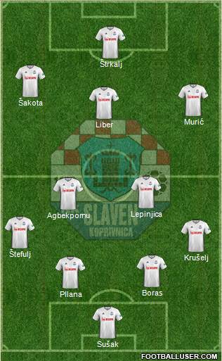 NK Slaven Belupo Formation 2024