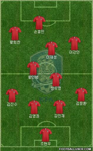South Korea Formation 2024