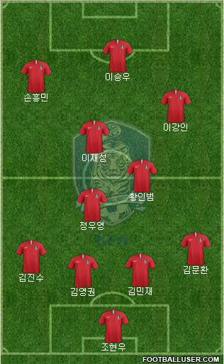 South Korea Formation 2024