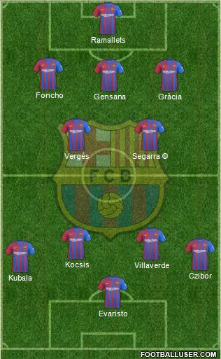 F.C. Barcelona Formation 2024