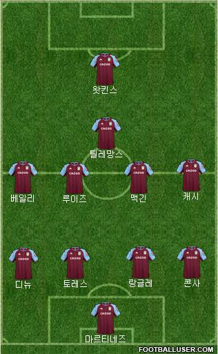 Aston Villa Formation 2024