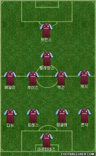 Aston Villa 4-4-2 football formation