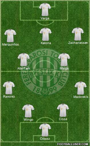 Ferencvárosi Torna Club Formation 2024