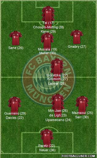 FC Bayern München Formation 2024
