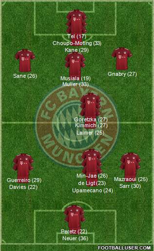 FC Bayern München football formation