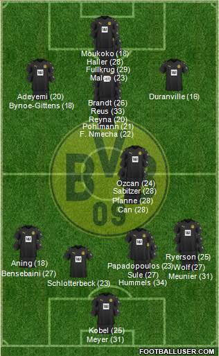 Borussia Dortmund Formation 2024