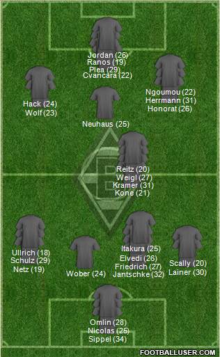 Borussia Mönchengladbach 3-5-2 football formation