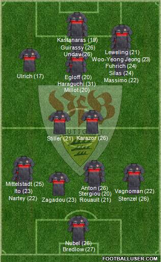 VfB Stuttgart Formation 2024