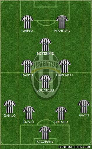 Juventus football formation