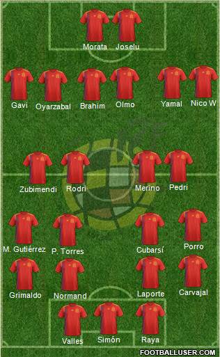 Spain Formation 2024