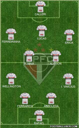 São Paulo FC Formation 2024