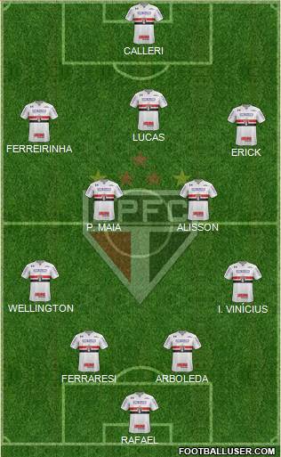 São Paulo FC football formation