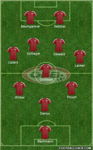 Austria Formation 2024