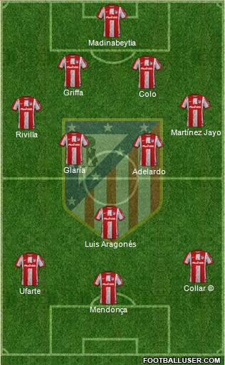 C. Atlético Madrid S.A.D. football formation