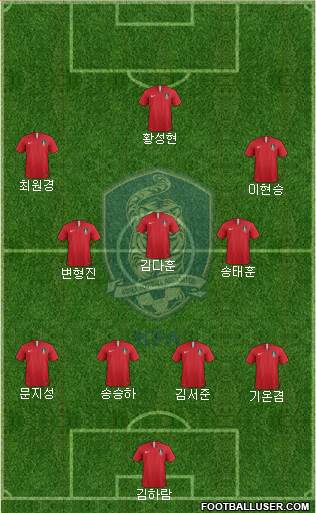 South Korea Formation 2024