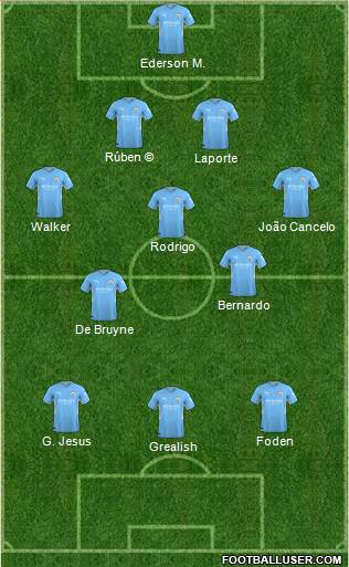 Manchester City 4-3-3 football formation