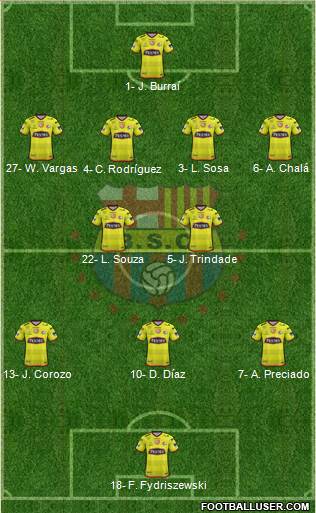 Barcelona SC Formation 2024