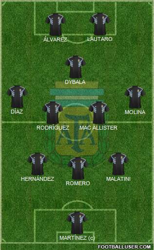 Argentina Formation 2024