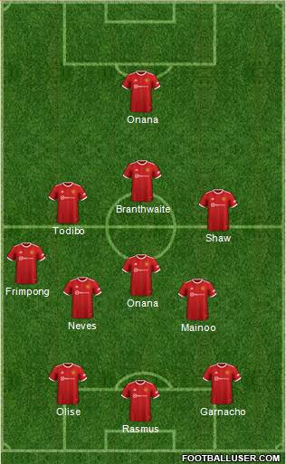 Manchester United 4-3-3 football formation